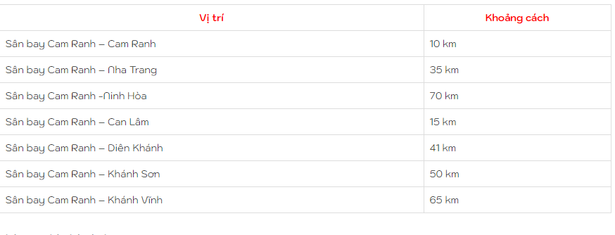 [TOP 10+] Kinh Nghiệm Thuê Xe Đưa Đón Sân Bay Cam Ranh 2025!