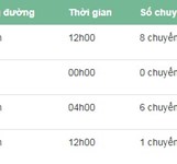 Hệ Thống Nhà Xe Phương Trang Nha Trang