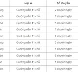 Bến Xe Quang Hạnh Nha Trang